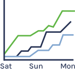 Basic Precipitation