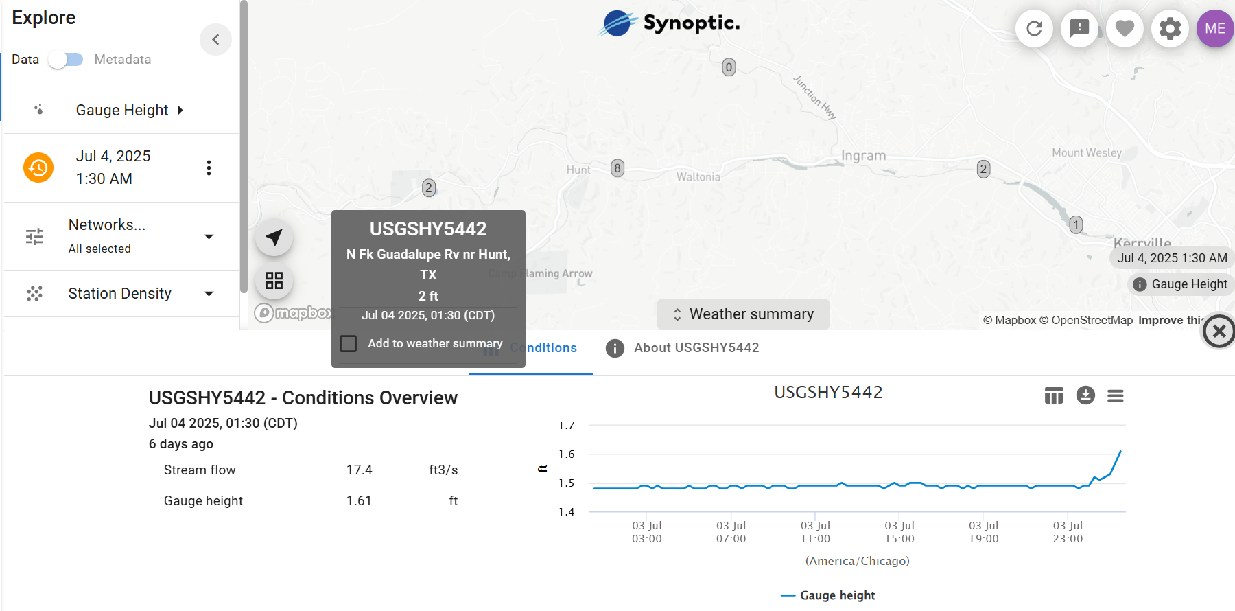 Gauge height data for a USGS station near Hunt, TX 