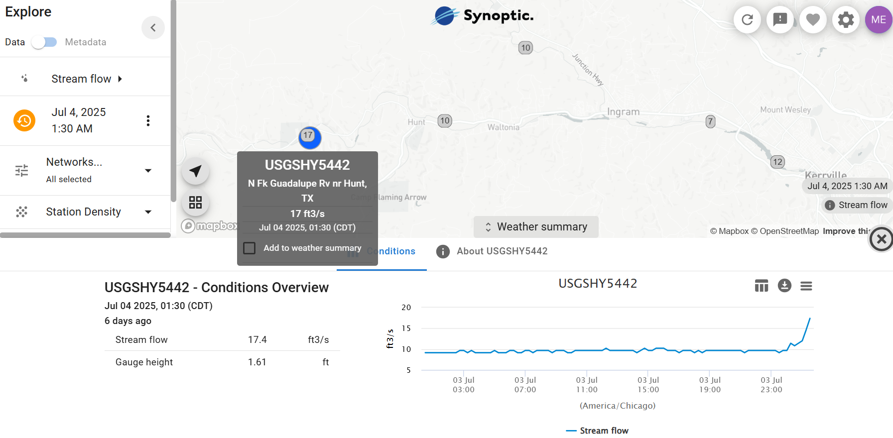 Stream flow data at a USGS station at 1:30 am