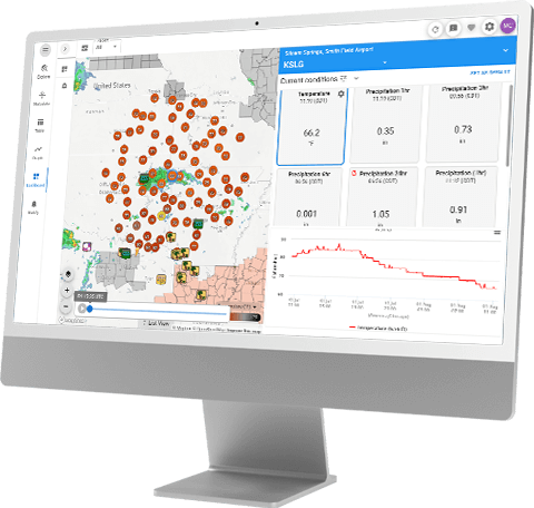 Dashboards & Notifications screen