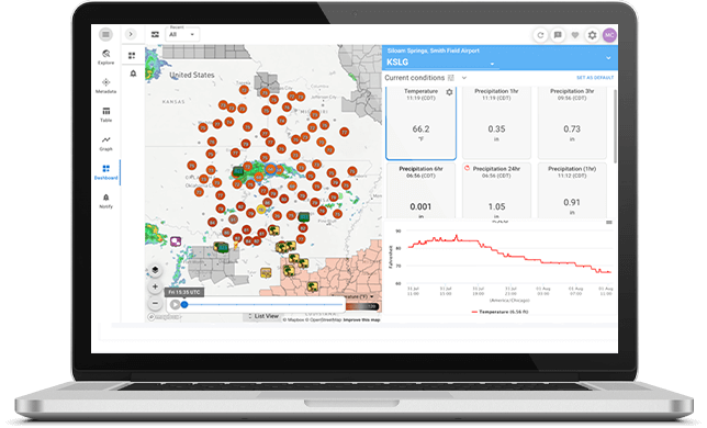 Dashboards