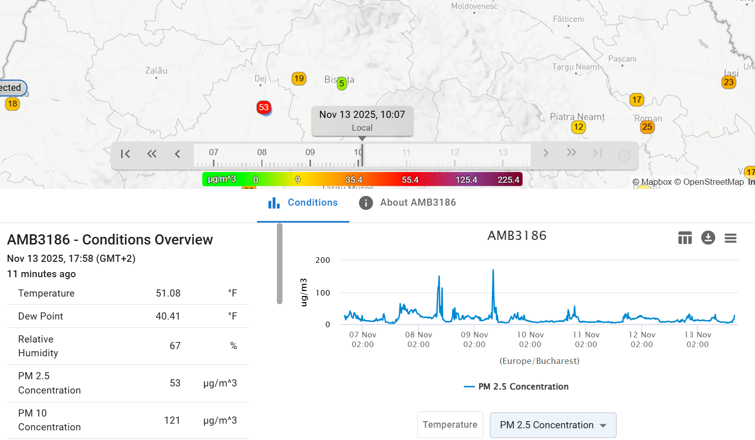 Synoptic Data Viewer Showing Ambios Data