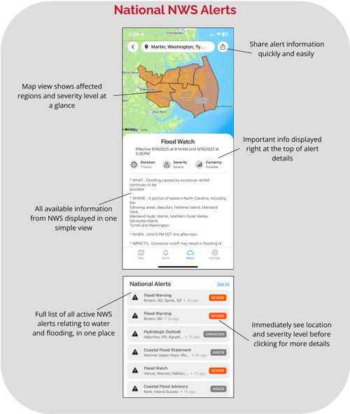 RiverAware NWS alerts