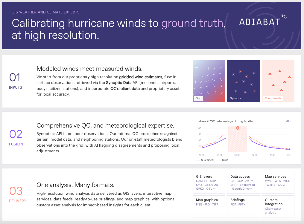 Adiabat Wind Footprint Workflow