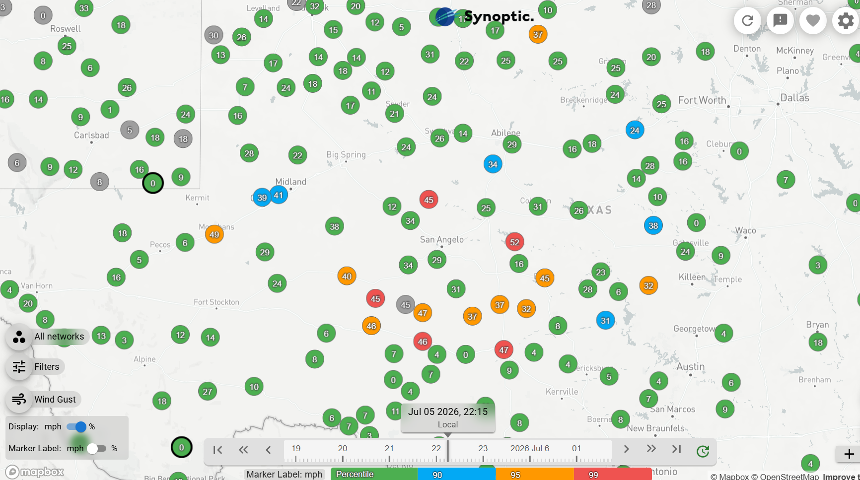 Wind Gust Percentile Ranges